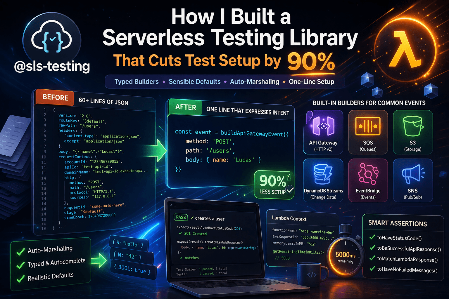 How I Built a Serverless Testing Library That Cuts Test Setup by 90%